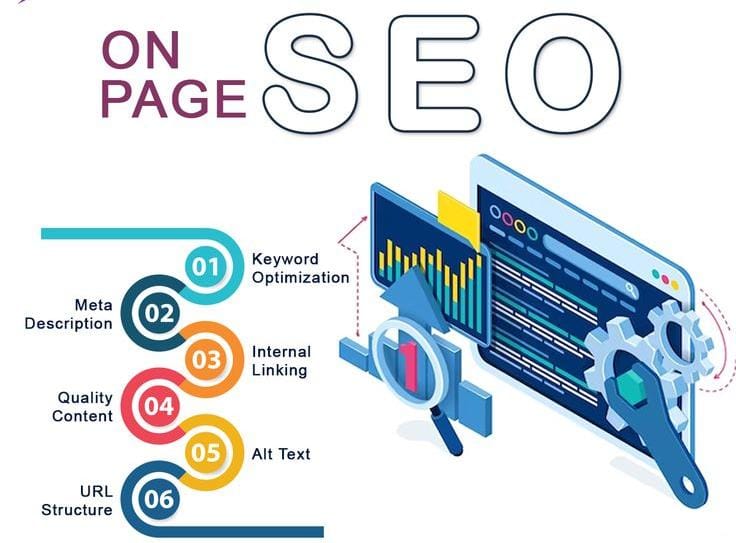 Missing title tag and meta description in weak on-page SEO setup